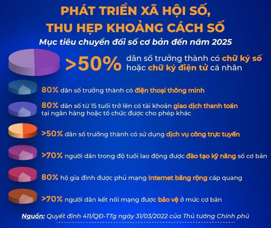 TỰ THỰC HIỆN ĐĂNG KÝ CHỮ KÝ SỐ CÁ NHÂN - Miễn phí trên Dịch vụ công trực tuyến(SMARTCA)