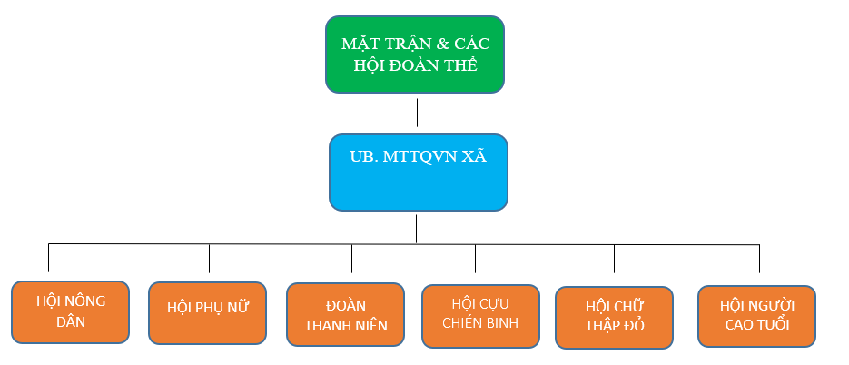 so-do-mat-tran-doan-the